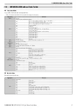 Предварительный просмотр 27 страницы YASKAWA V1000 SI-S3/V Technical Manual