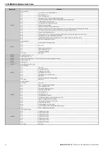 Предварительный просмотр 28 страницы YASKAWA V1000 SI-S3/V Technical Manual