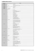 Предварительный просмотр 30 страницы YASKAWA V1000 SI-S3/V Technical Manual