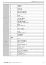 Предварительный просмотр 31 страницы YASKAWA V1000 SI-S3/V Technical Manual