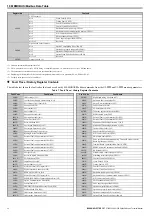 Предварительный просмотр 32 страницы YASKAWA V1000 SI-S3/V Technical Manual