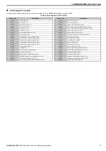 Предварительный просмотр 33 страницы YASKAWA V1000 SI-S3/V Technical Manual