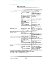 Preview for 179 page of YASKAWA Varispeed 606PC3 Instruction Manual