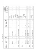 Preview for 9 page of YASKAWA VARISPEED-616G5 Instructions Manual