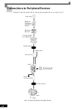 Preview for 36 page of YASKAWA Varispeed CIMR-G7A Instruction Manual