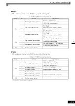 Предварительный просмотр 67 страницы YASKAWA Varispeed CIMR-G7A Instruction Manual