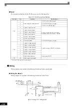 Предварительный просмотр 68 страницы YASKAWA Varispeed CIMR-G7A Instruction Manual