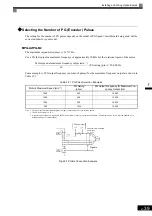 Предварительный просмотр 73 страницы YASKAWA Varispeed CIMR-G7A Instruction Manual