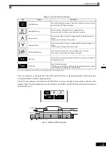 Предварительный просмотр 77 страницы YASKAWA Varispeed CIMR-G7A Instruction Manual