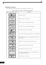 Предварительный просмотр 84 страницы YASKAWA Varispeed CIMR-G7A Instruction Manual