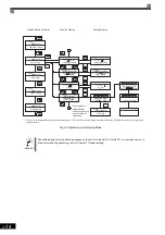 Preview for 88 page of YASKAWA Varispeed CIMR-G7A Instruction Manual