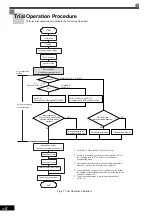 Preview for 90 page of YASKAWA Varispeed CIMR-G7A Instruction Manual