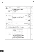 Preview for 94 page of YASKAWA Varispeed CIMR-G7A Instruction Manual