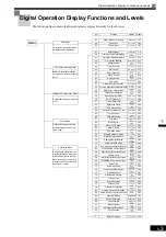 Preview for 112 page of YASKAWA Varispeed CIMR-G7A Instruction Manual