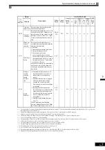 Предварительный просмотр 116 страницы YASKAWA Varispeed CIMR-G7A Instruction Manual