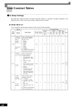 Предварительный просмотр 117 страницы YASKAWA Varispeed CIMR-G7A Instruction Manual