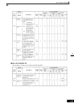 Предварительный просмотр 118 страницы YASKAWA Varispeed CIMR-G7A Instruction Manual