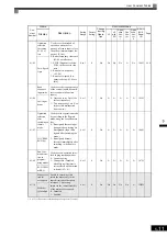 Предварительный просмотр 120 страницы YASKAWA Varispeed CIMR-G7A Instruction Manual