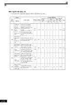 Предварительный просмотр 121 страницы YASKAWA Varispeed CIMR-G7A Instruction Manual