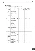 Предварительный просмотр 122 страницы YASKAWA Varispeed CIMR-G7A Instruction Manual