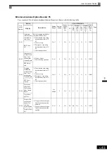 Предварительный просмотр 154 страницы YASKAWA Varispeed CIMR-G7A Instruction Manual