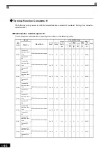 Предварительный просмотр 155 страницы YASKAWA Varispeed CIMR-G7A Instruction Manual