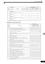 Предварительный просмотр 156 страницы YASKAWA Varispeed CIMR-G7A Instruction Manual