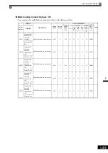 Предварительный просмотр 158 страницы YASKAWA Varispeed CIMR-G7A Instruction Manual