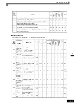 Предварительный просмотр 160 страницы YASKAWA Varispeed CIMR-G7A Instruction Manual