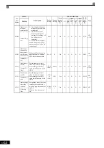 Предварительный просмотр 161 страницы YASKAWA Varispeed CIMR-G7A Instruction Manual