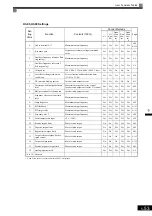 Предварительный просмотр 162 страницы YASKAWA Varispeed CIMR-G7A Instruction Manual