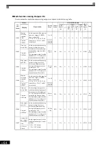 Предварительный просмотр 163 страницы YASKAWA Varispeed CIMR-G7A Instruction Manual