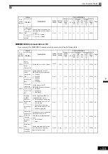 Предварительный просмотр 164 страницы YASKAWA Varispeed CIMR-G7A Instruction Manual