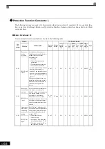 Предварительный просмотр 167 страницы YASKAWA Varispeed CIMR-G7A Instruction Manual