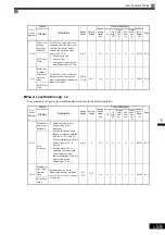 Предварительный просмотр 168 страницы YASKAWA Varispeed CIMR-G7A Instruction Manual