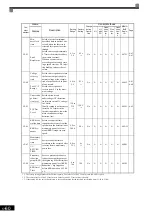 Предварительный просмотр 169 страницы YASKAWA Varispeed CIMR-G7A Instruction Manual