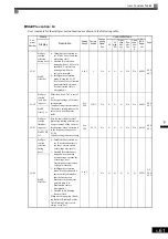 Предварительный просмотр 170 страницы YASKAWA Varispeed CIMR-G7A Instruction Manual