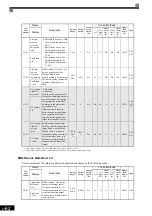 Предварительный просмотр 171 страницы YASKAWA Varispeed CIMR-G7A Instruction Manual