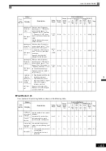 Предварительный просмотр 172 страницы YASKAWA Varispeed CIMR-G7A Instruction Manual