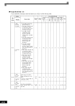 Предварительный просмотр 173 страницы YASKAWA Varispeed CIMR-G7A Instruction Manual