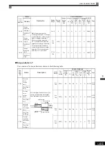 Предварительный просмотр 174 страницы YASKAWA Varispeed CIMR-G7A Instruction Manual