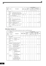 Предварительный просмотр 175 страницы YASKAWA Varispeed CIMR-G7A Instruction Manual