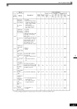 Предварительный просмотр 176 страницы YASKAWA Varispeed CIMR-G7A Instruction Manual