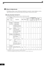 Предварительный просмотр 177 страницы YASKAWA Varispeed CIMR-G7A Instruction Manual