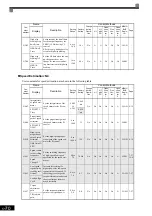 Предварительный просмотр 179 страницы YASKAWA Varispeed CIMR-G7A Instruction Manual