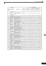 Предварительный просмотр 180 страницы YASKAWA Varispeed CIMR-G7A Instruction Manual