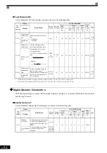 Предварительный просмотр 181 страницы YASKAWA Varispeed CIMR-G7A Instruction Manual