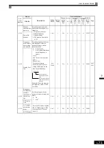 Предварительный просмотр 182 страницы YASKAWA Varispeed CIMR-G7A Instruction Manual