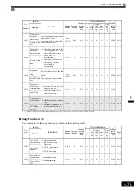 Предварительный просмотр 184 страницы YASKAWA Varispeed CIMR-G7A Instruction Manual