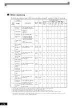 Предварительный просмотр 185 страницы YASKAWA Varispeed CIMR-G7A Instruction Manual